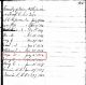 Birth Record of George W. Shepardson